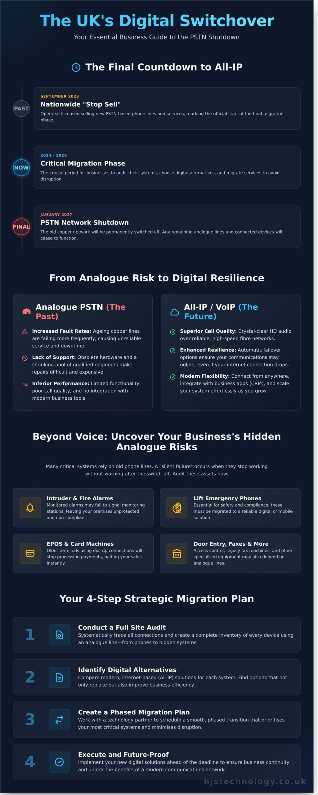 PSTN Switch Off 2026: The Final Countdown for UK Businesses